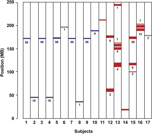 Figure 7