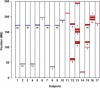 Figure 7