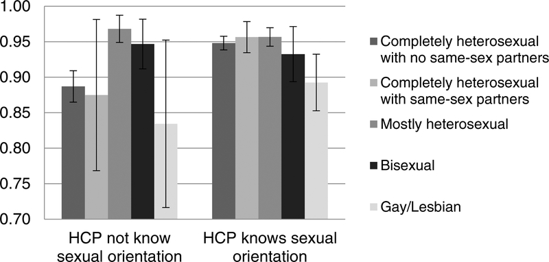 Figure 1: