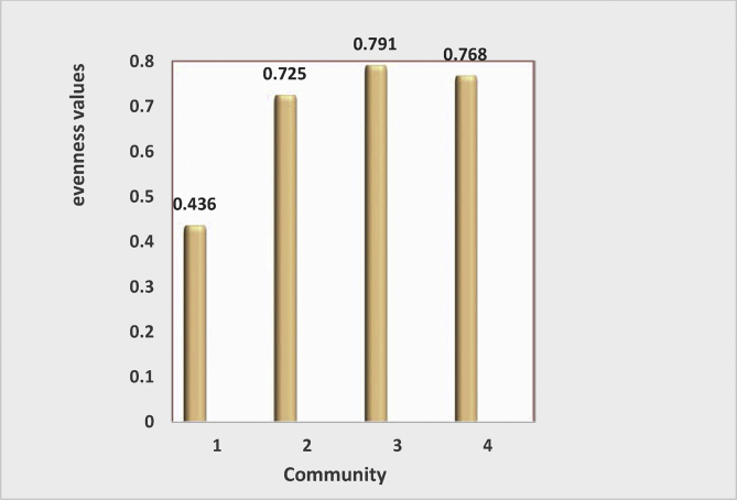 Figure 5