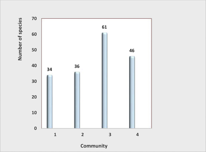 Figure 6
