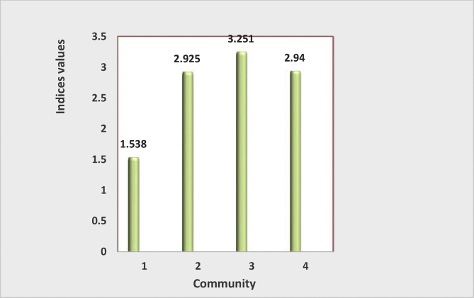 Figure 4