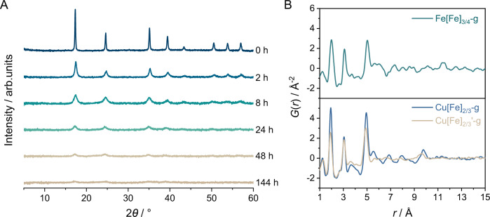 Fig. 4