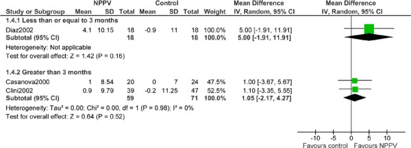 Figure 3: