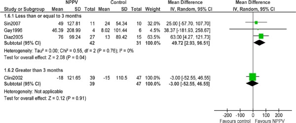 Figure 6: