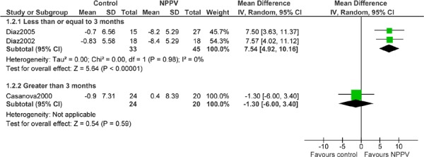 Figure 5: