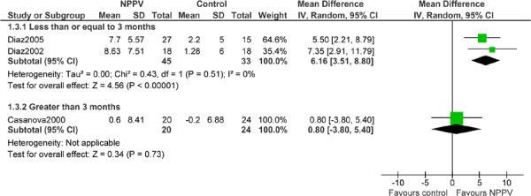 Figure 4: