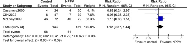 Figure 2: