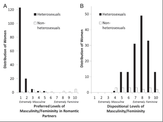 Figure 1)