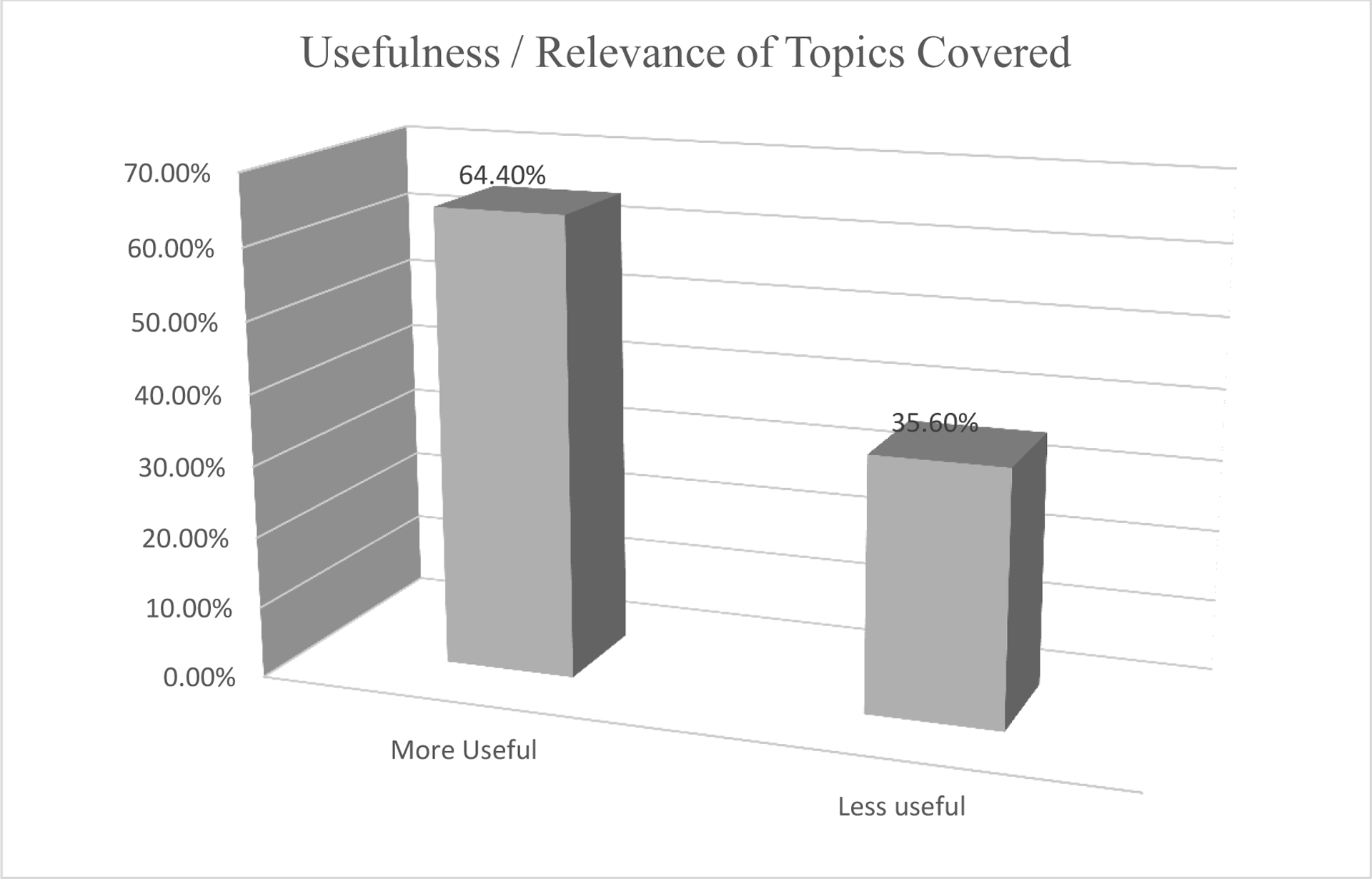 Fig 1.