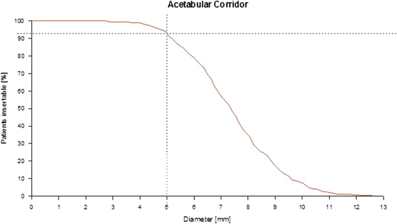 Fig. 2