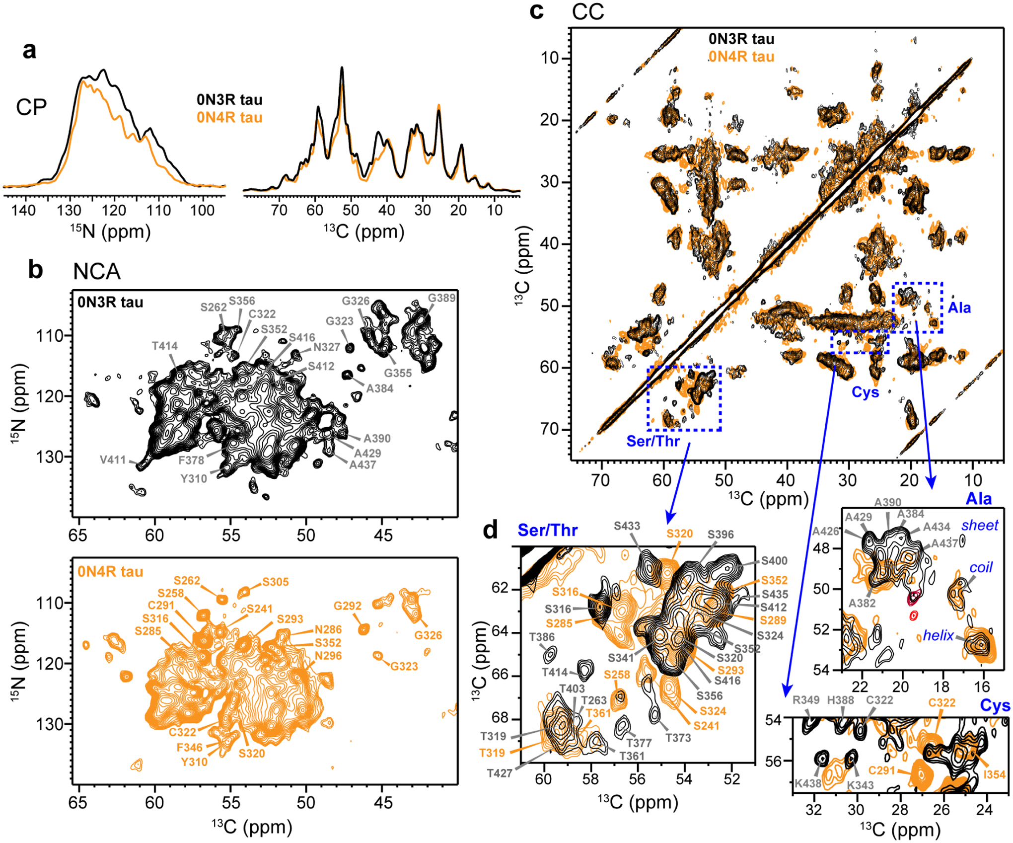 Figure 3: