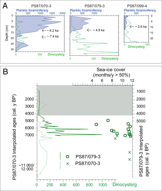 Fig. 3.