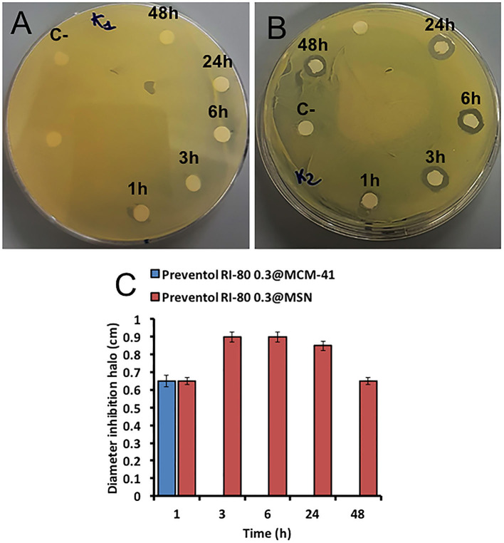 Figure 6