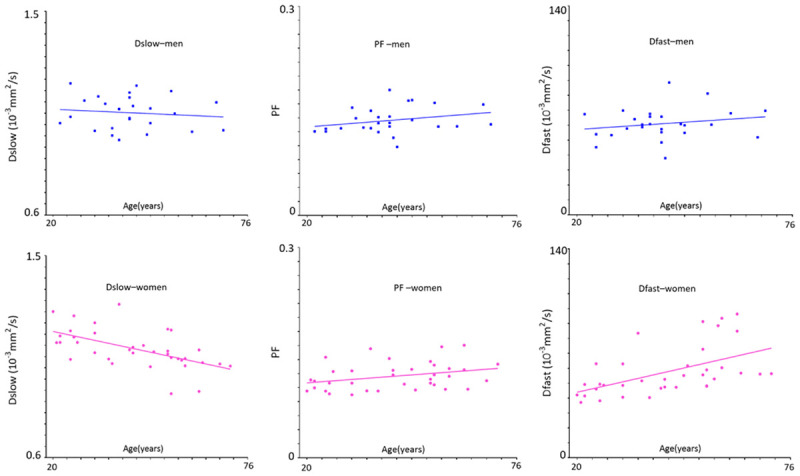 Figure 19