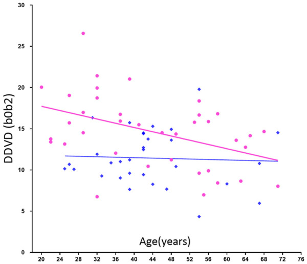 Figure 18