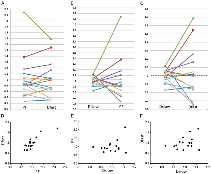 Figure 24