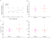 Figure 23