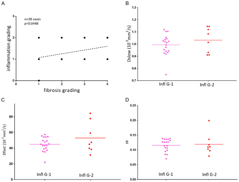 Figure 23