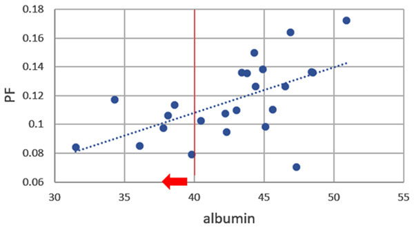 Figure 22