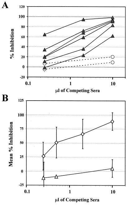 FIG. 6