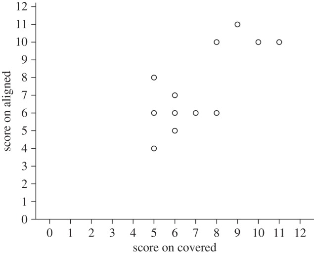 Figure 4.