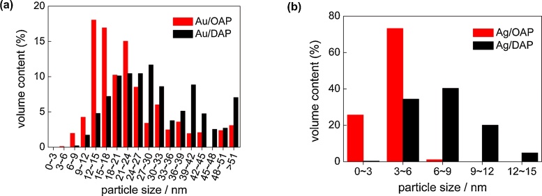 Fig. 10