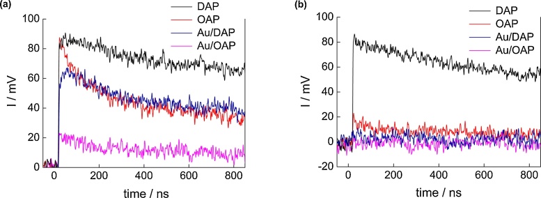 Fig. 12