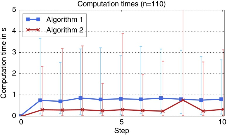 Fig. 13