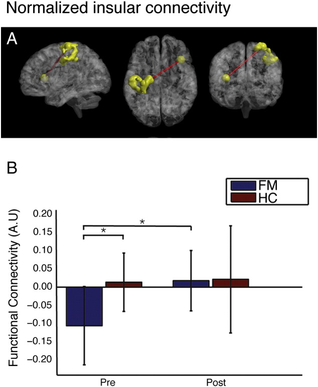 Fig. 2