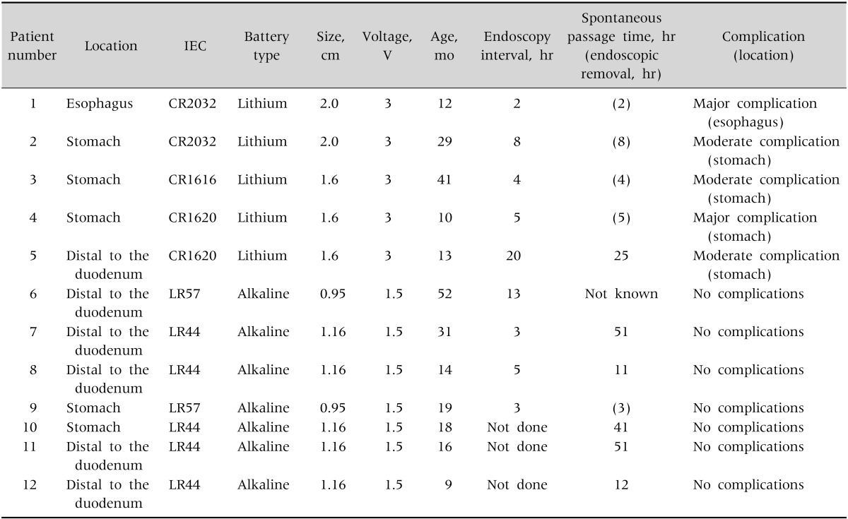 graphic file with name pghn-19-20-i003.jpg