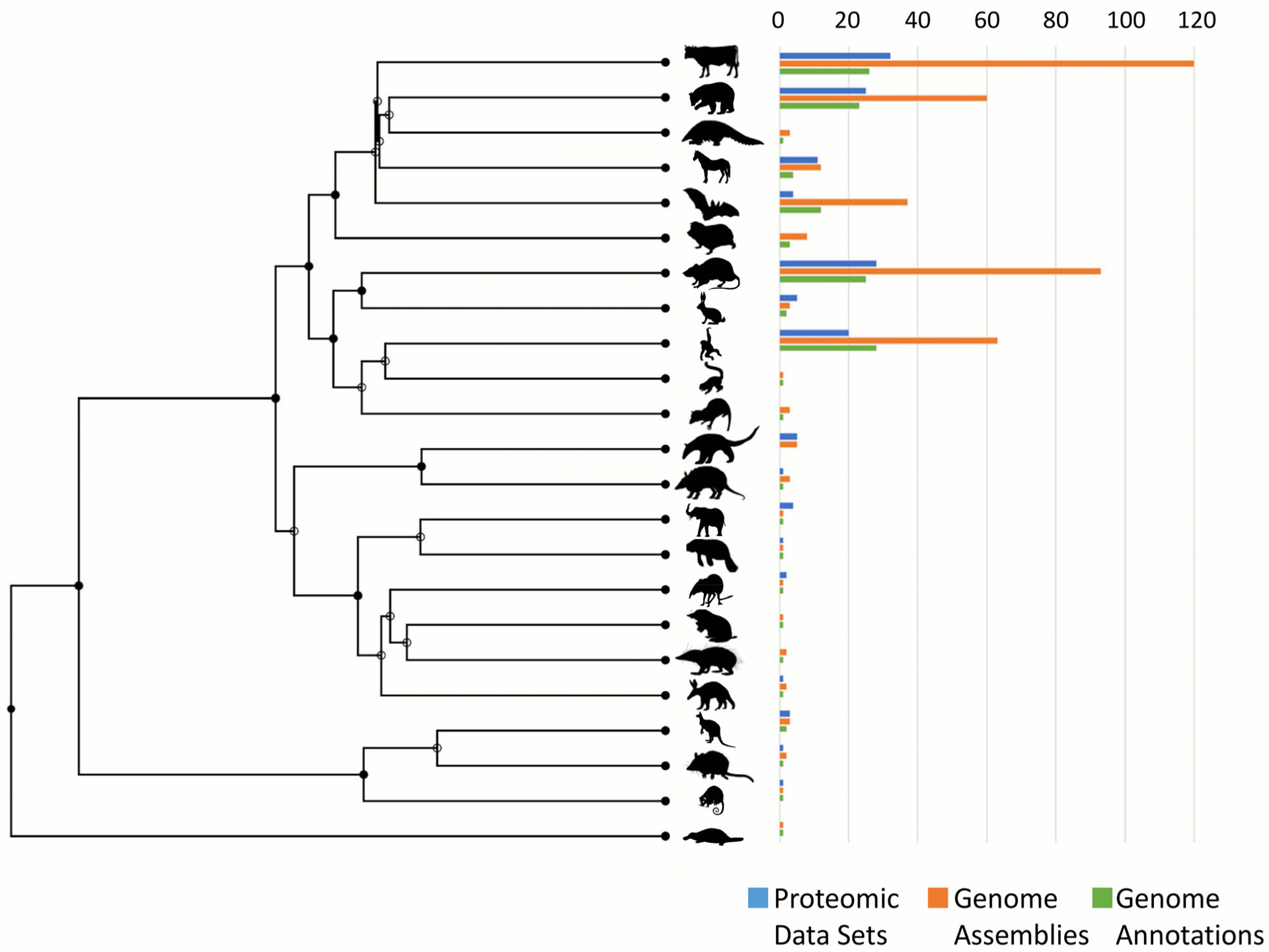 Figure 3.