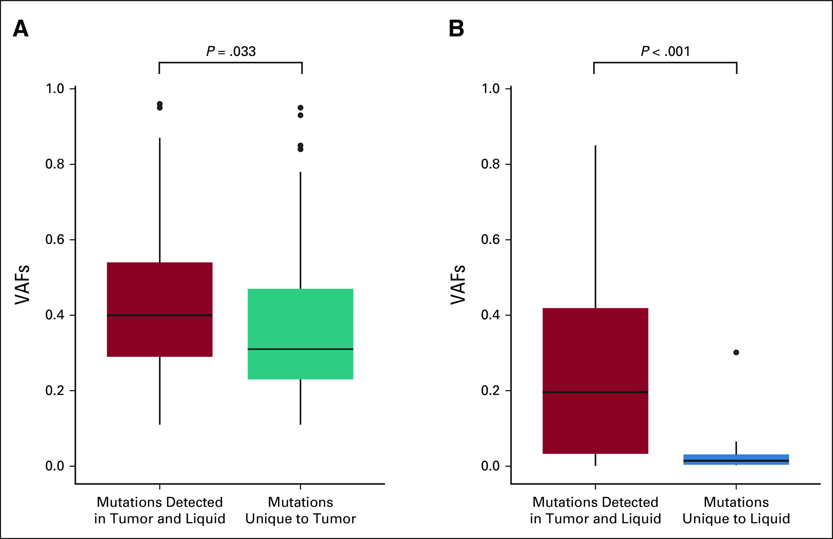 FIG 4.