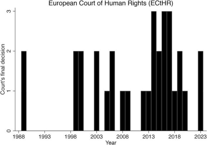 Fig. 19