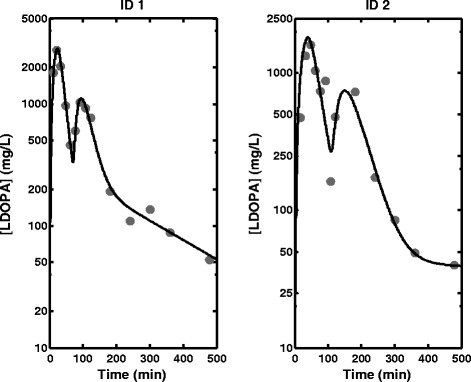 Fig. 7