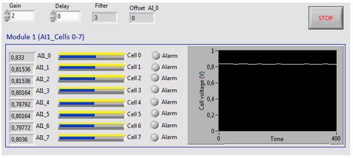 Figure 12