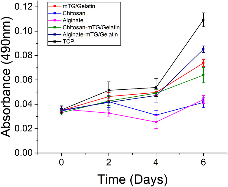 Figure 6