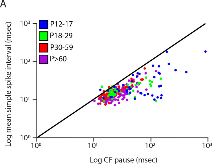 Figure 1—figure supplement 2.