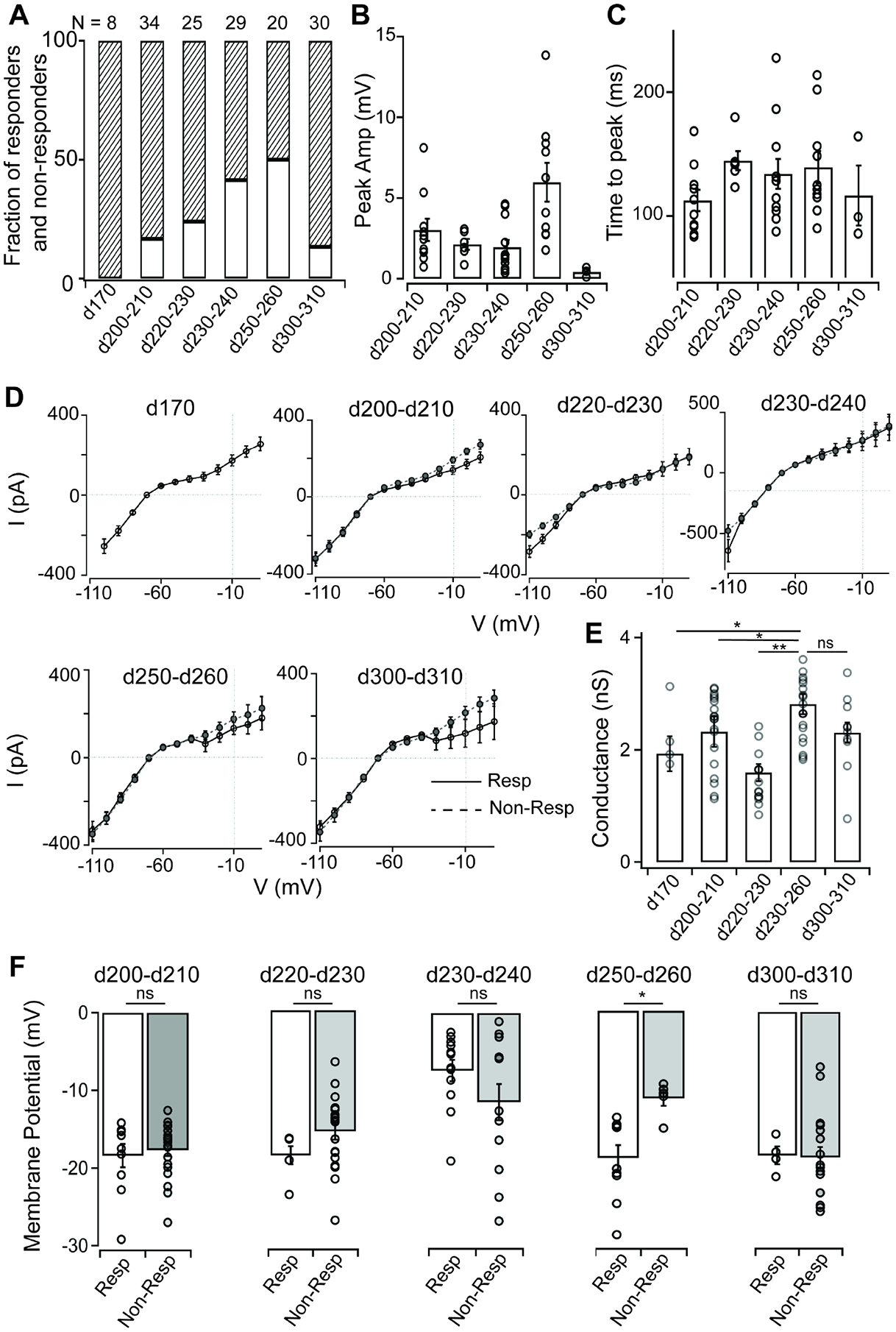 Figure 4: