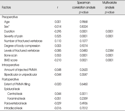 graphic file with name jkns-45-16-i003.jpg