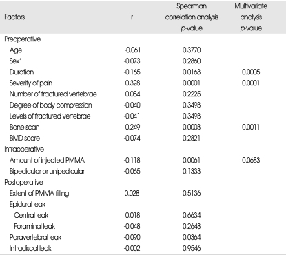 graphic file with name jkns-45-16-i004.jpg