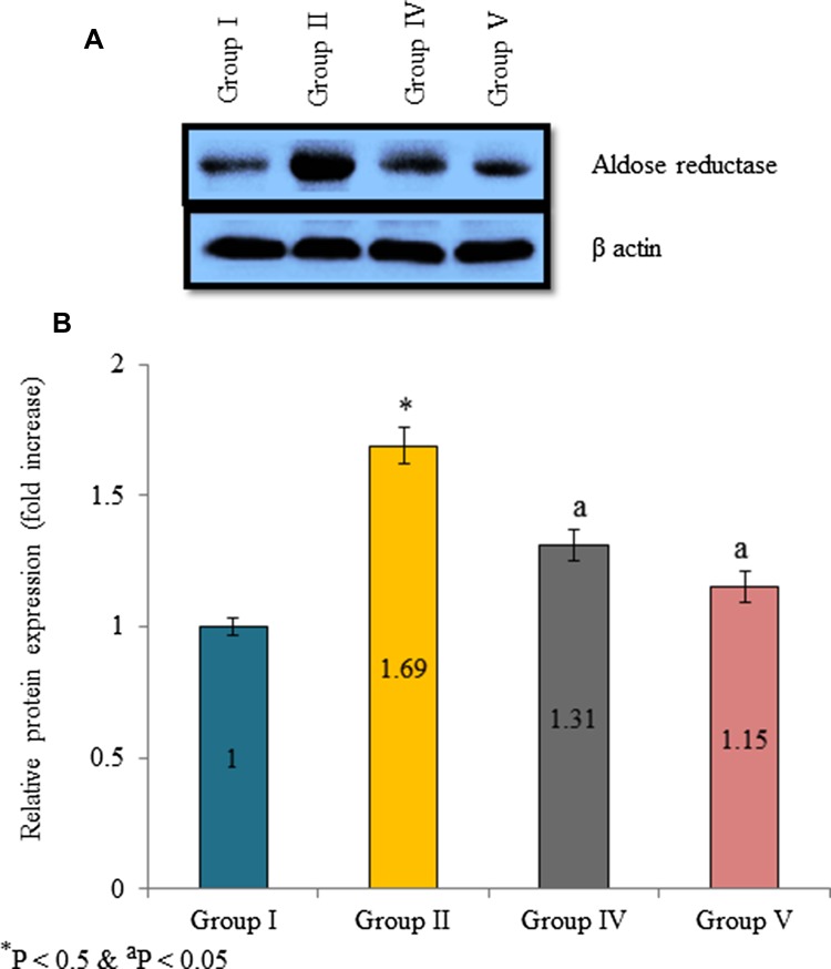 Fig. 4