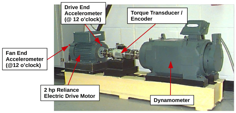 Figure 5