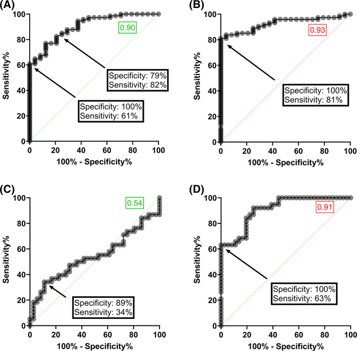 FIGURE 4