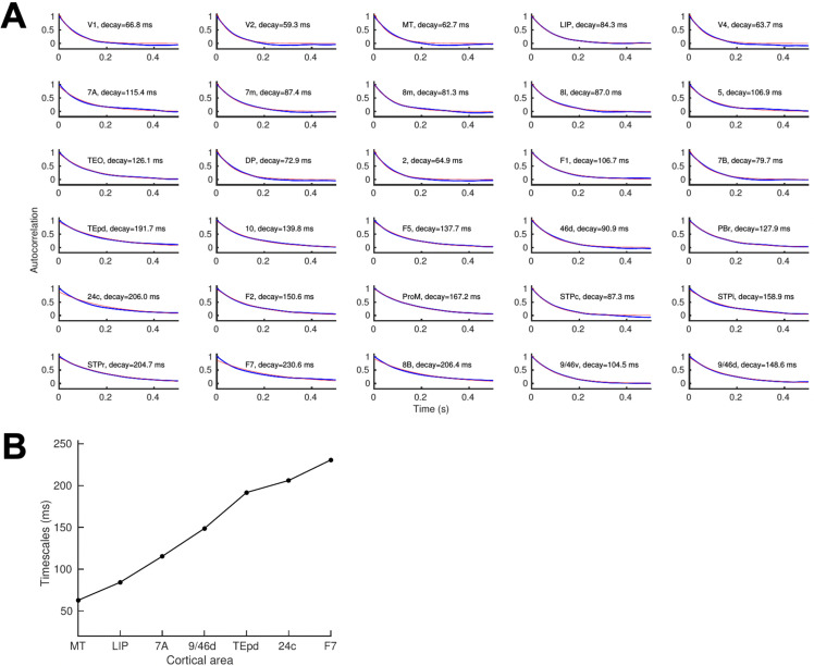 Figure 4—figure supplement 3.