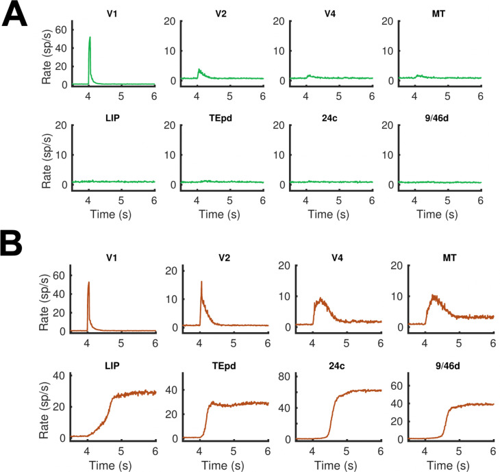 Figure 2—figure supplement 4.