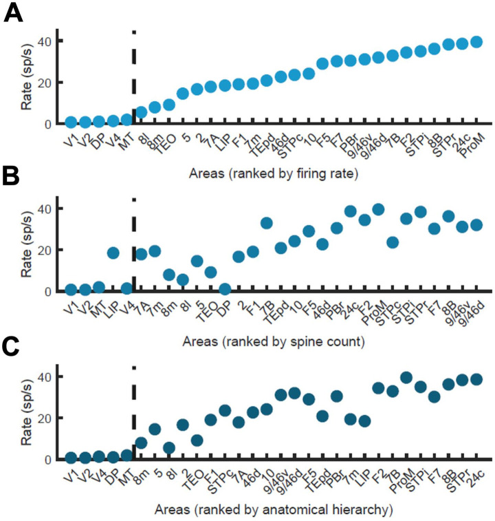 Figure 2—figure supplement 5.