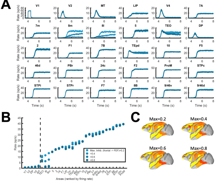 Figure 4—figure supplement 1.