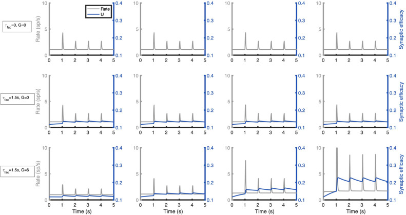 Figure 3—figure supplement 1.