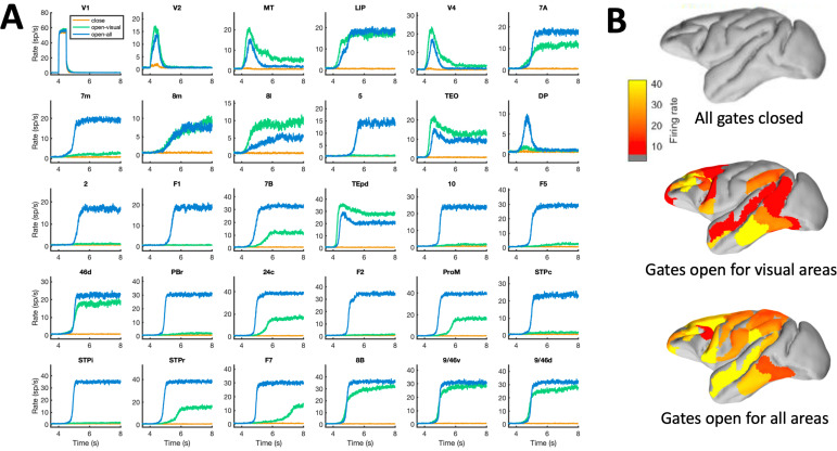 Figure 2—figure supplement 3.